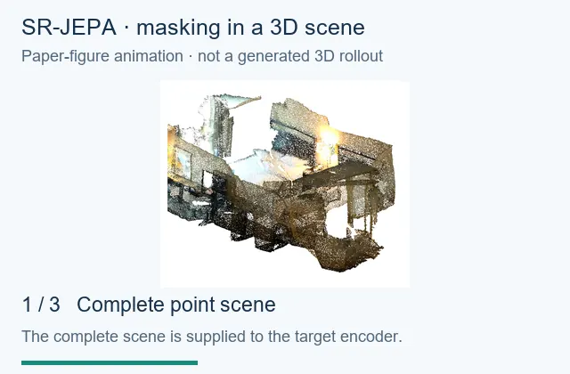 Paper-figure animation: complete scene, occupied targets, visible context.