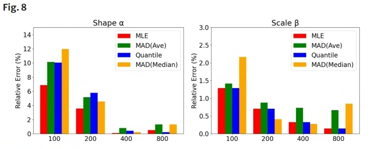 estimate_distribution.png